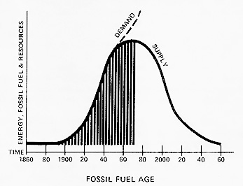 Energy Use: Patterns, Planning, and Architecture